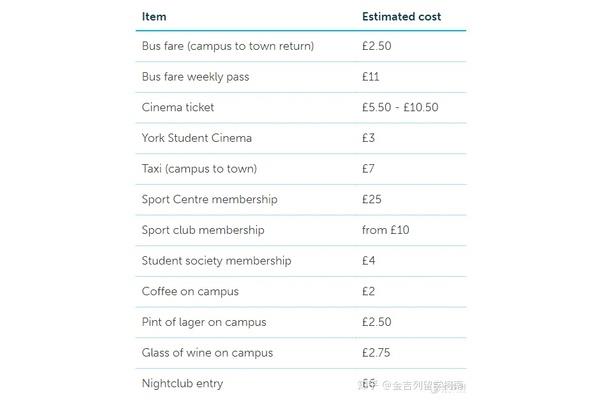 英国约克大学和加拿大约克大学的留学费用是多少?