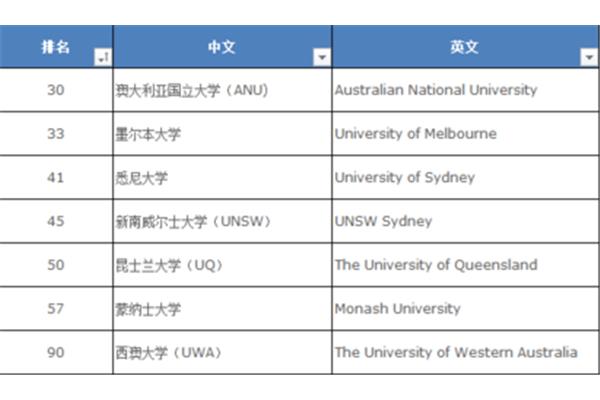 在澳大利亚昆士兰大学学习的费用和在澳大利亚昆士兰大学学习的条件