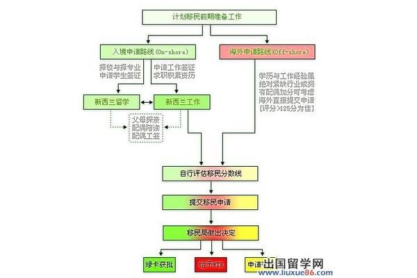 留学申请流程是怎样的,办理留学的机构名称是什么?