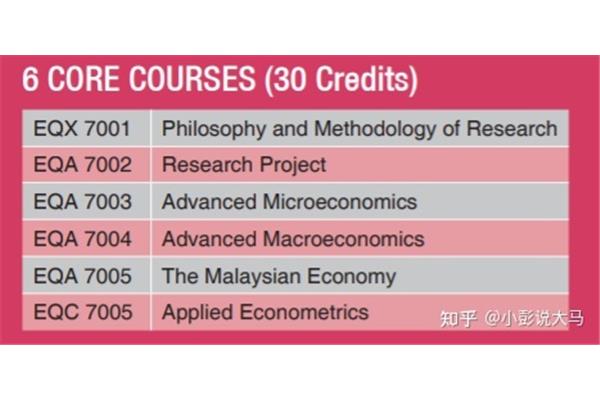 北京越洋科技有限公司马来西亚留学热门专业介绍