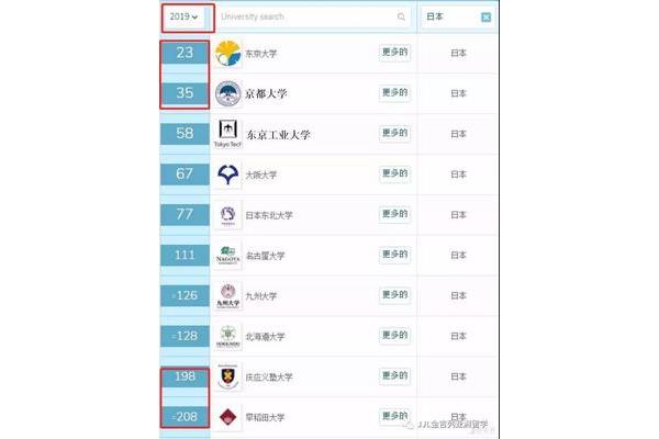 横滨大学世界排名、横滨国立大学世界排名