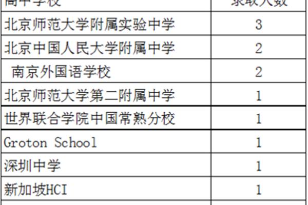 北京外国语大学1 3留学项目分数