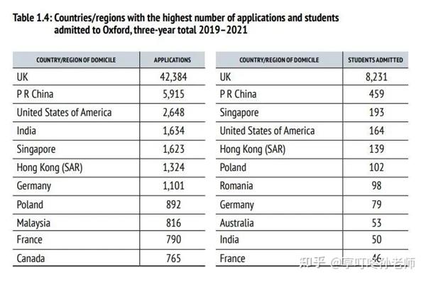 去大学需要什么条件,内地学生如何申请大学?