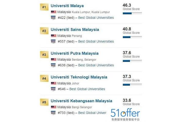 马来西亚留学学校是马来西亚留学比较好的机构