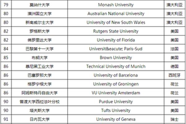 罗格斯大学排名