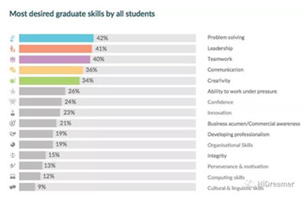 什么专业适合出国留学,什么专业好出国留学?