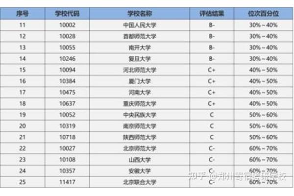 考古学专业大学排名