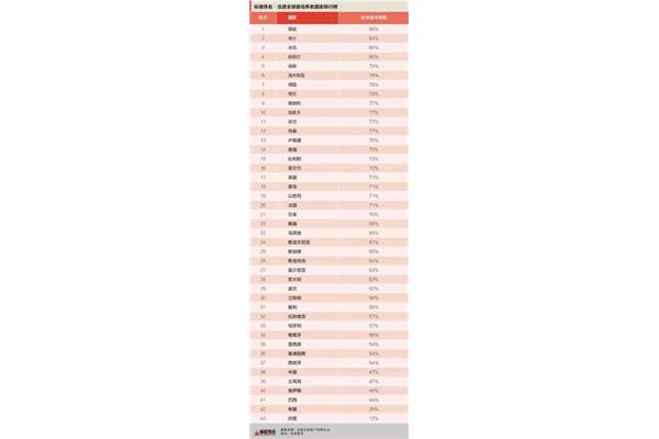 一个适合养老的国家,一个最适合中国的国家