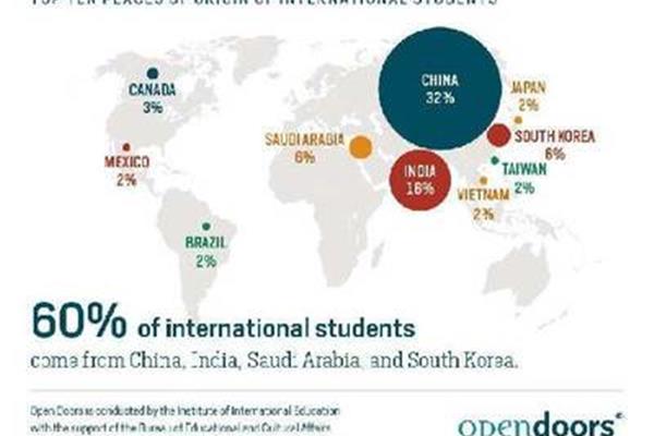 美国留学生毕业后留美规定,美国学生毕业后的新政策