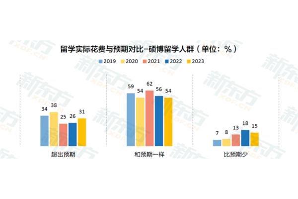 新东方留学、新东方留学活动