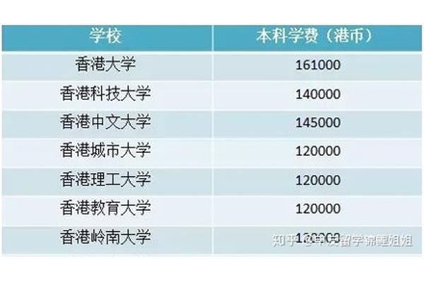 香港科技大学研究生申请条件及学费