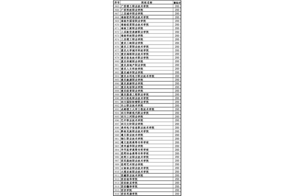 海南大学三亚学院有多少本书,2020年三亚学院有多少本?