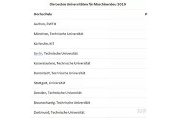 德累斯顿工业大学排名世界一,亚琛工业大学排名世界一