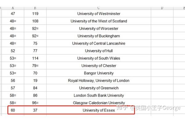 埃塞克斯大学qs排名