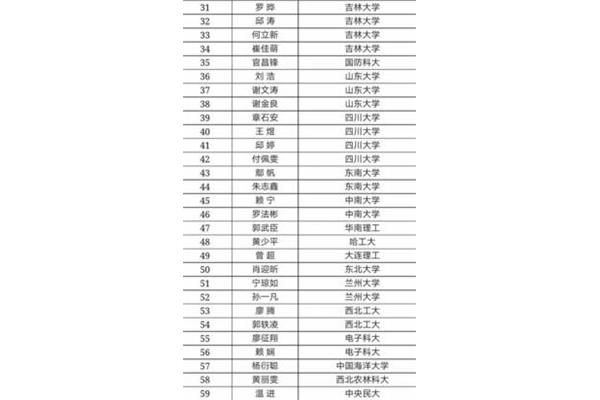 什么是985大学,985 211是什么意思?