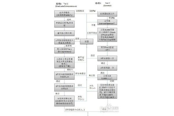 申请英国留学签证的步骤,以及如何申请英国留学签证