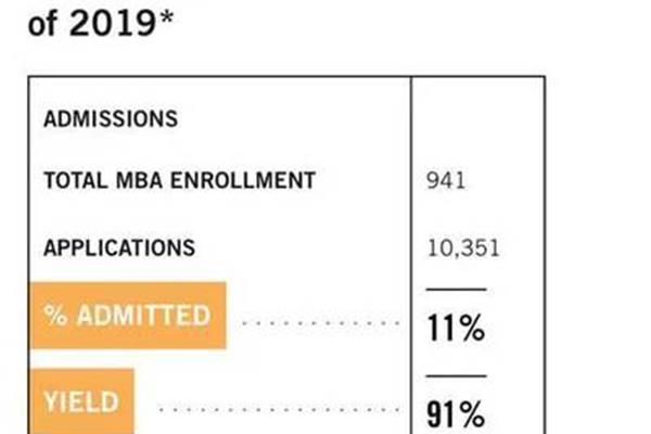 成人商学院入学要求,一年制硕士免联考