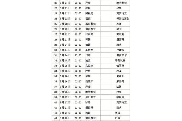 2022年世界杯赛程时间、2022年足球世界杯赛程