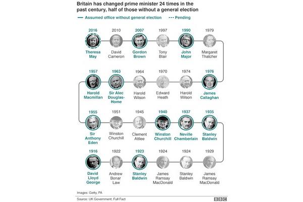 求英国首相,介绍一下英国至今有多少首相