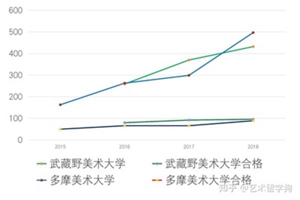 每年在中国和北京留学的学生人数