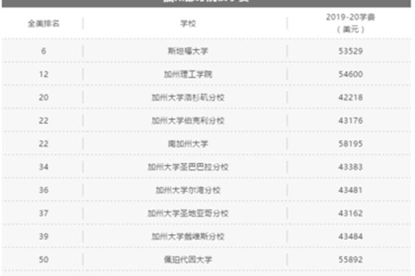 扬州新东方学校学费多少钱,重庆新东方烹饪学校学费多少?