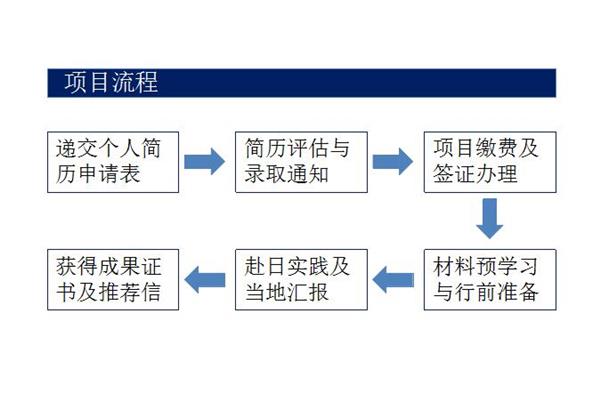 如何在线申请签证以及出国如何申请签证?