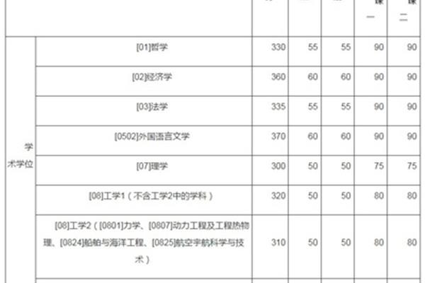 哈工大一加一硕士留学项目