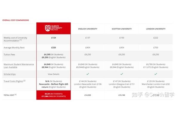 英国留学一年费用清单在英国留学40.1万年够吗?