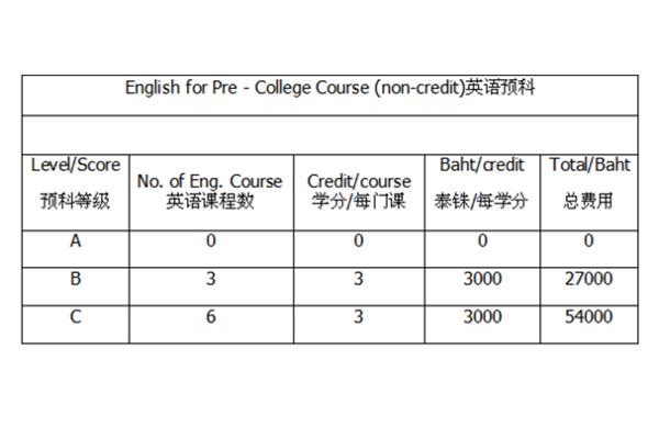 留学机构排名,研究生留学机构排名