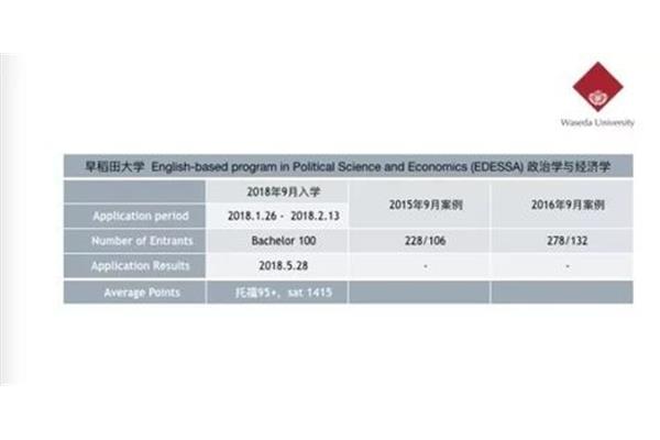 东京早稻田大学地址,东京大学的专业是什么?