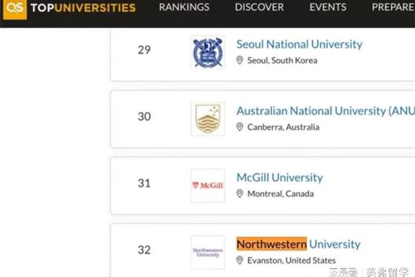 伊利诺伊大学排名qs,伊利诺伊大学香槟分校排名世界