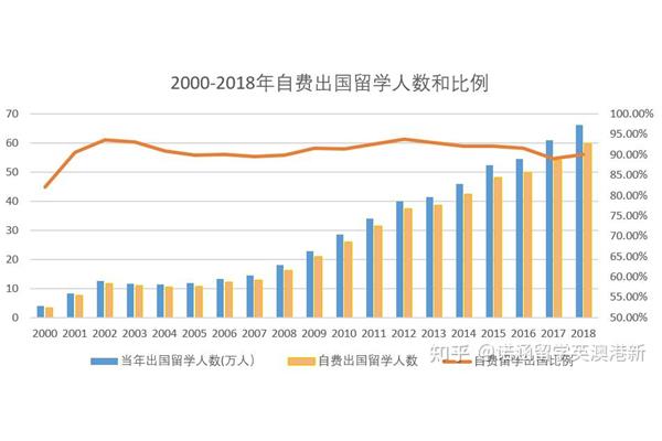 2020年中国出国人数和2020年中国出国人数