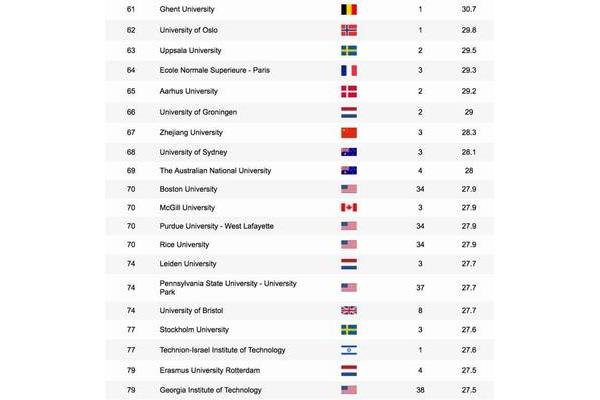 软科中国2023年排名软科中国大学2023年排名