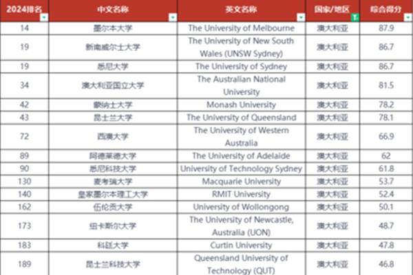 国内一年制博士,国外两年制博士