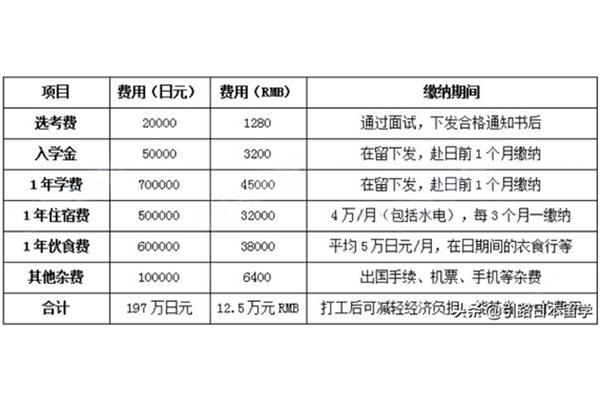 日本留学绩点要求多少