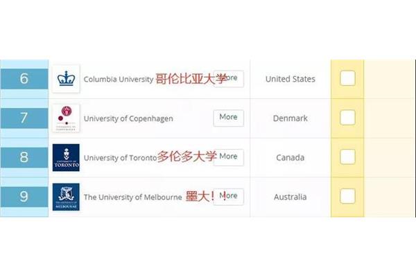 世界法律大学排名、ubc大学世界排名