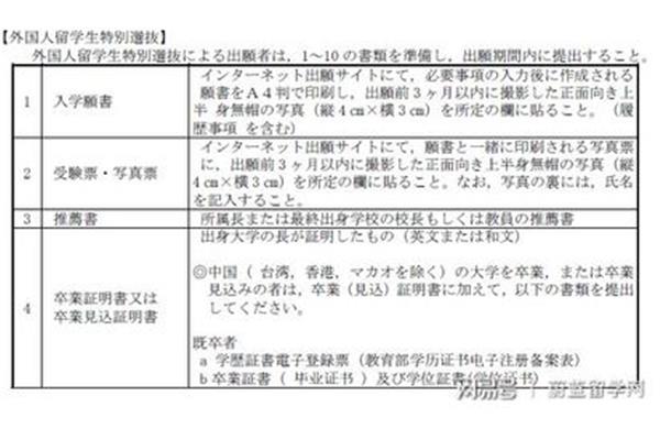 在日本学习护理专业,成为日本护士的条件是什么?