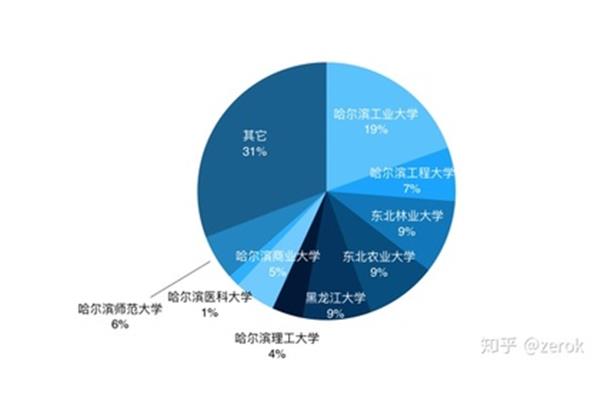 中国留学市场分析,出国留学市场分析