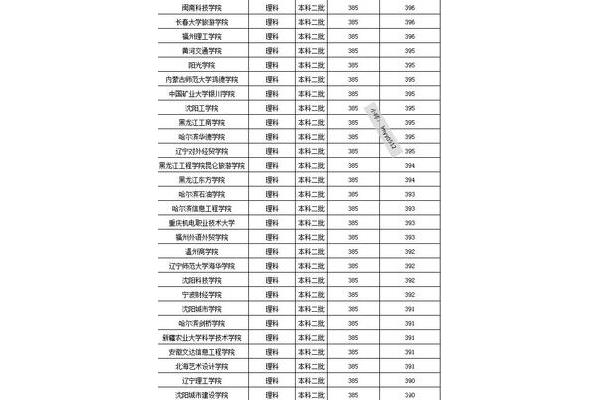 400分左右的好大学