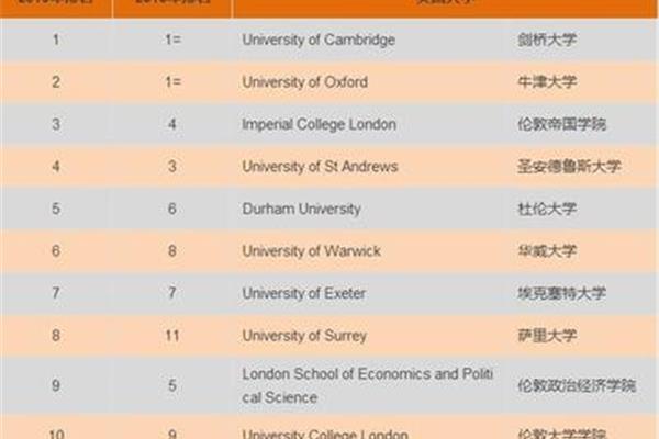 苏塞克斯大学是名校吗?苏塞克斯大学被认可回国