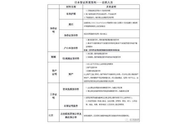 你对日本护照中的签证类型有什么看法?日本护照的签证页在哪里?