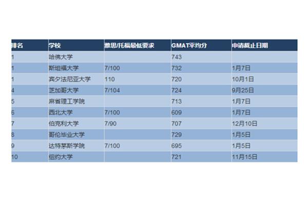 出国留学有哪些科目的平均分?出国留学的平均分是多少?