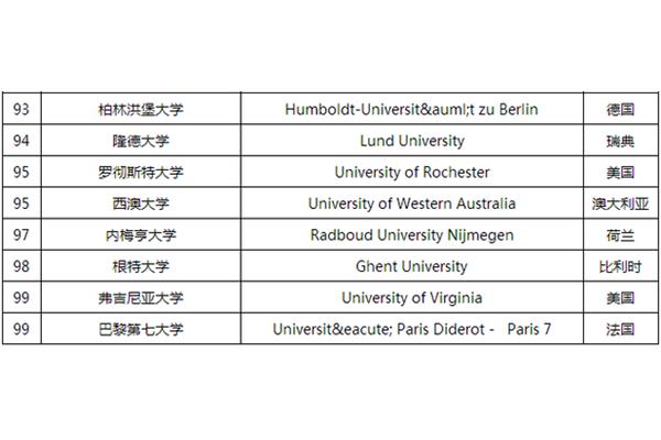 哈姆斯塔德大学世界排名一,是中国认可的瑞典大学