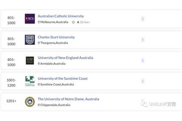 澳大利亚2 2留学项目有哪些大学