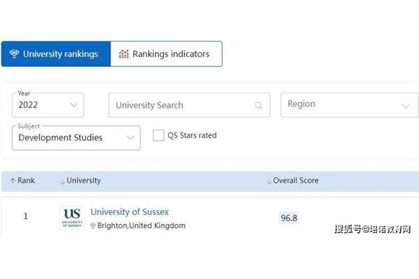 埃塞克斯大学qs排名,澳洲八大名校排名