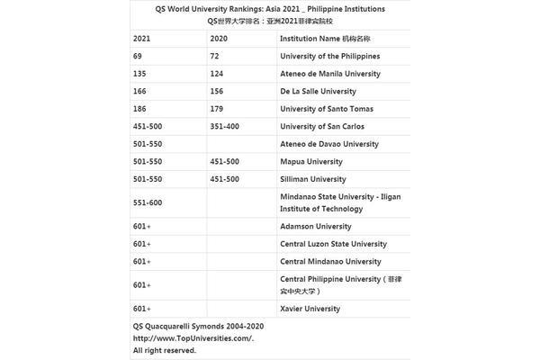 旧大学qs世界排名和西澳大学世界排名分别是多少?