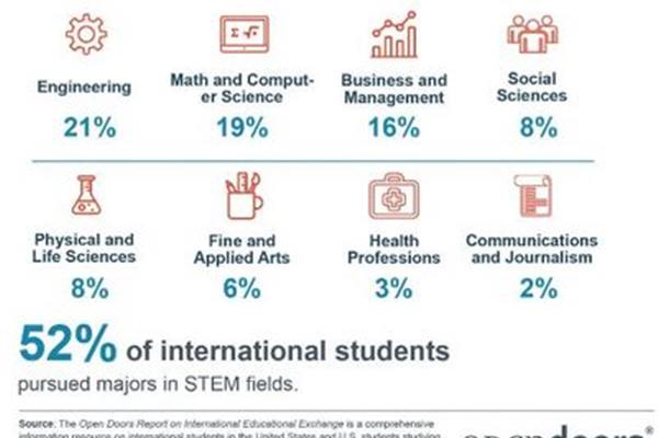 现在去美国留学安全吗去美国留学安全吗