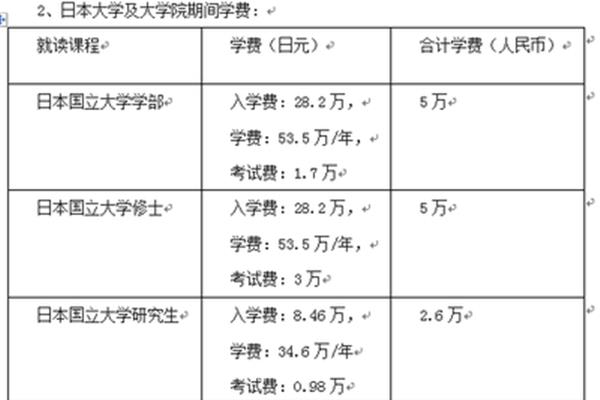 去日本留学一年需要多少钱,高中去日本留学一年需要多少钱?