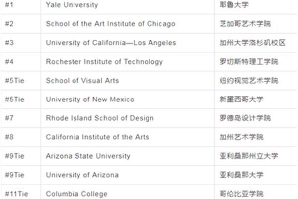 艺术留学学校排名