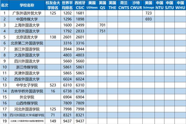 中国十大名校排名大学排名,中国十大名校排名